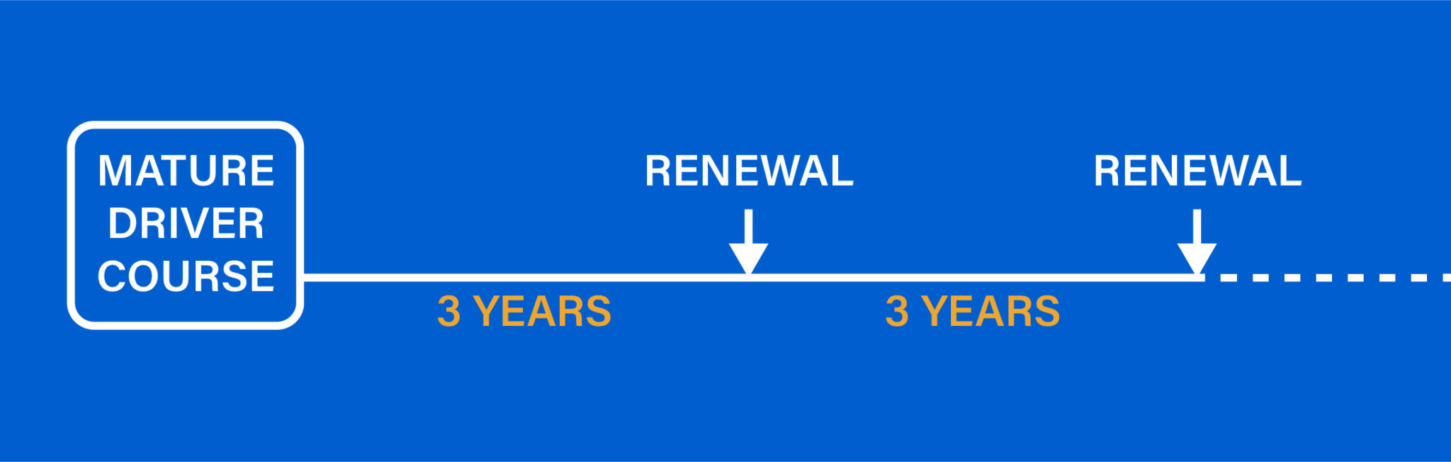 AAA Mature Driver Discount Traffic Safety Institute