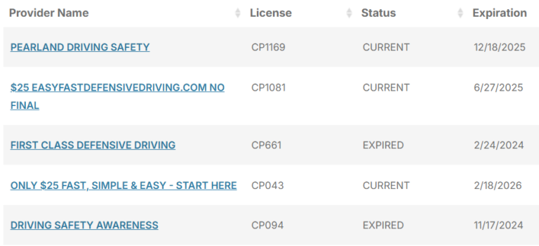 TDLR Defensive Driving Course: How To Find One | Traffic Safety Institute