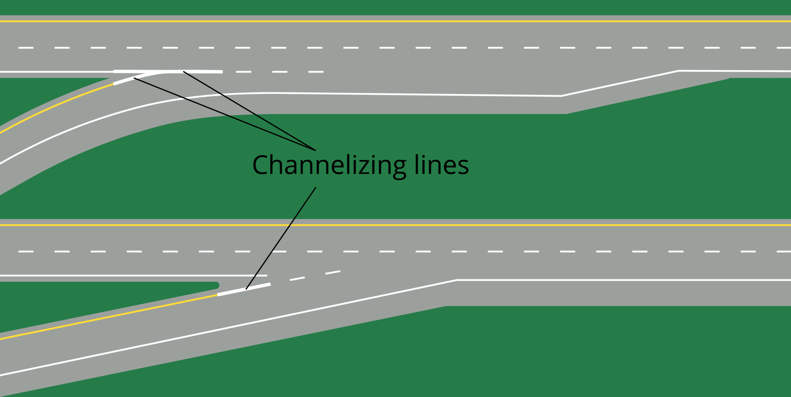 Channelizing lines