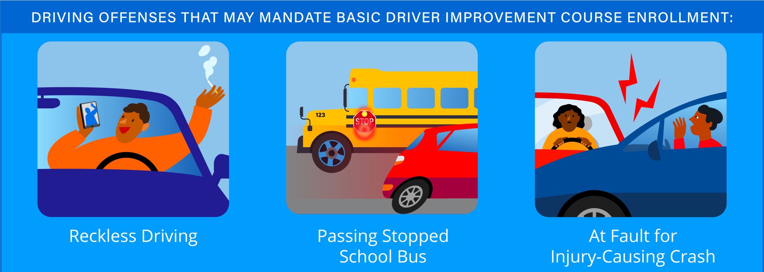 Reckless Driving
Passing Stopped School Bus
At Fault for Injury-Causing Crash