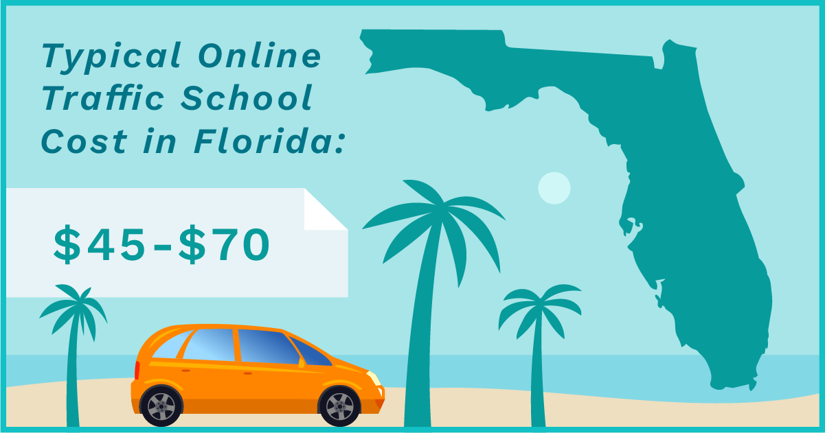 Florida map showing typical online traffic school cost range of $45-$70 with car and beach setting.