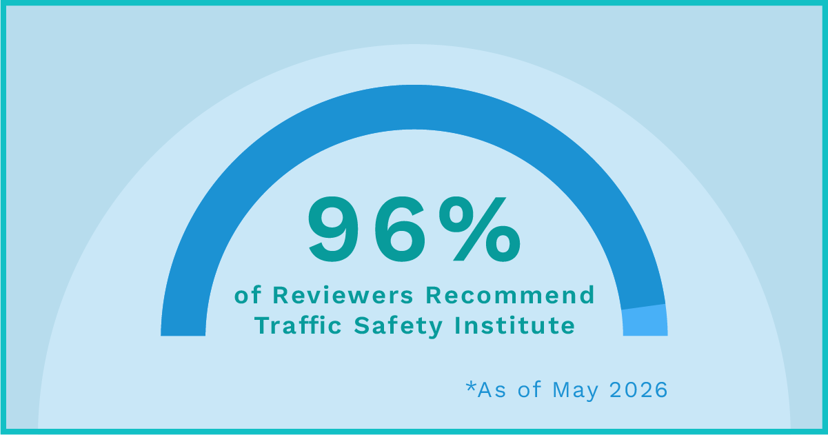 Gauge graphic showing 96% of reviewers recommend Traffic Safety Institute as of May 2026