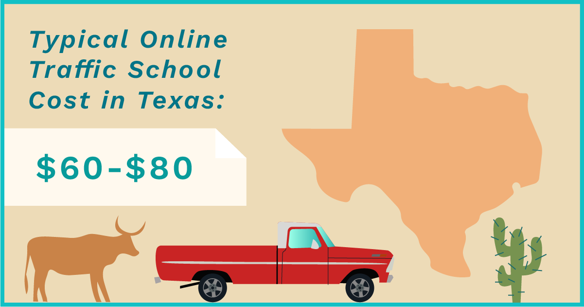 Texas map showing typical online traffic school cost range of $60-$80 with pickup truck and cattle.