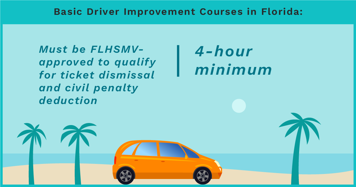 Florida Basic Driver Improvement infographic showing an orange car on a beach with palm trees. Text states courses must be FLHSMV-approved to qualify for ticket dismissal and civil penalty deduction, with a four-hour minimum.