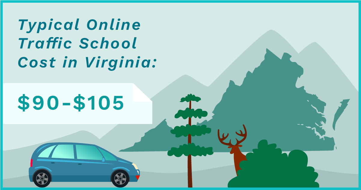 Virginia map showing typical online traffic school cost range of $90-$105 with car and mountain forest scenery.