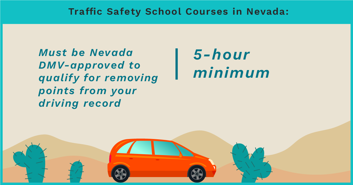 Nevada traffic safety school infographic showing an orange car driving through a desert with cacti. Text states courses must be Nevada DMV-approved to qualify for removing points from your driving record, with a five-hour minimum.