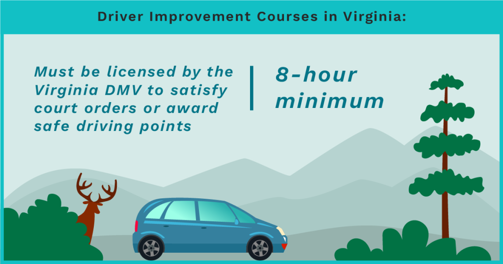 Dmv Defensive Driver Course The Best Online Defensive Driving Courses In 2026: A State-by-State ...