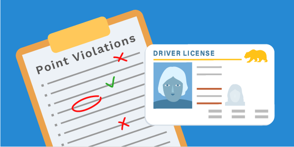 Clipboard headed "Point Violations" with red X's, a green check, and a red circle, beside a California driver license