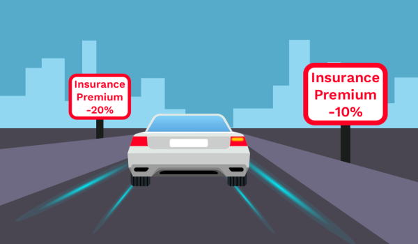 Car driving toward two red road signs reading "Insurance Premium -20%" and "Insurance Premium -10%"