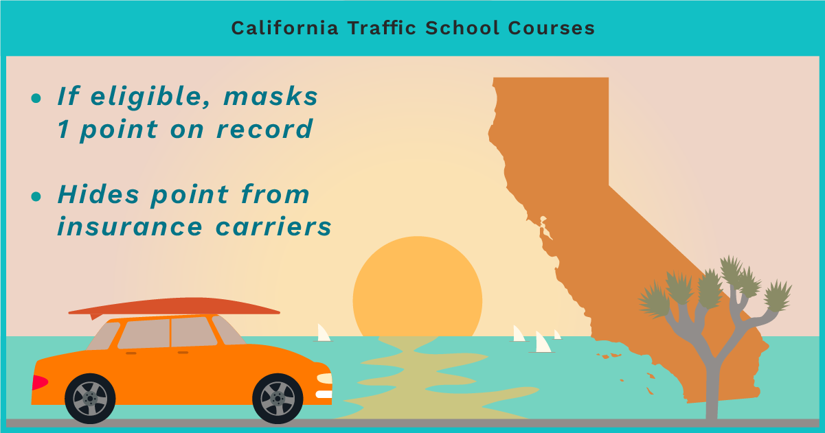 California traffic school course: masks 1 point if eligible and hides it from insurance carriers